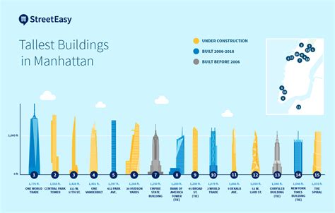 青龍大廈|List of tallest buildings in New York City